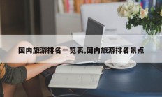 国内旅游排名一览表,国内旅游排名景点